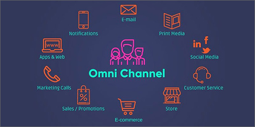 Omni-Channel Customer Service for Your Contact Center